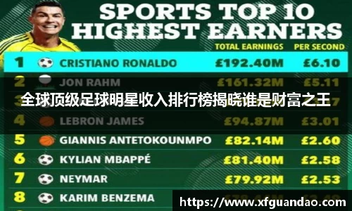 全球顶级足球明星收入排行榜揭晓谁是财富之王